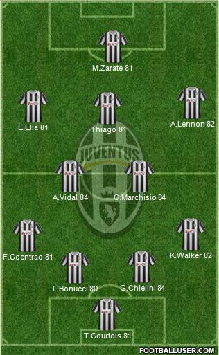 Juventus Formation 2012