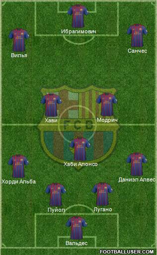F.C. Barcelona Formation 2012