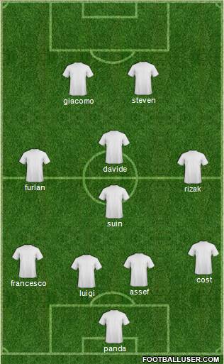 Dream Team Formation 2012