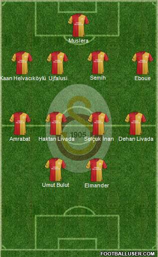 Galatasaray SK Formation 2012