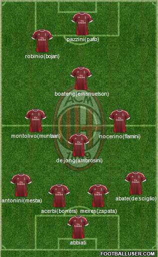 A.C. Milan Formation 2012