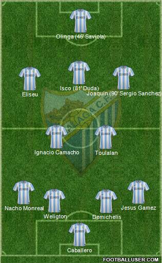 Málaga C.F., S.A.D. Formation 2012