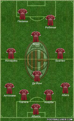 A.C. Milan Formation 2012