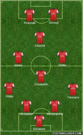 Arsenal Formation 2012
