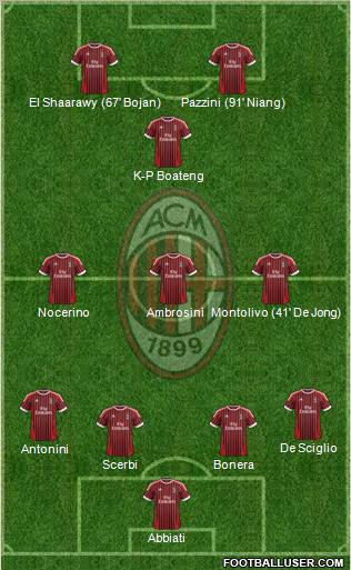 A.C. Milan Formation 2012