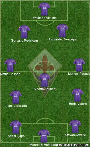 Fiorentina Formation 2012