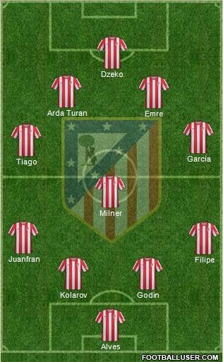 C. Atlético Madrid S.A.D. Formation 2012