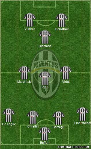 Juventus Formation 2012