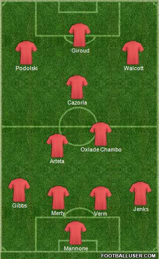Champions League Team Formation 2012
