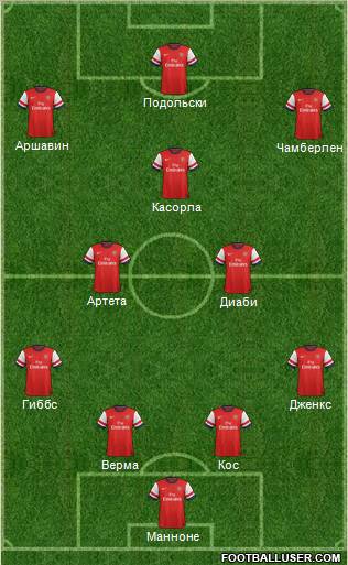 Arsenal Formation 2012