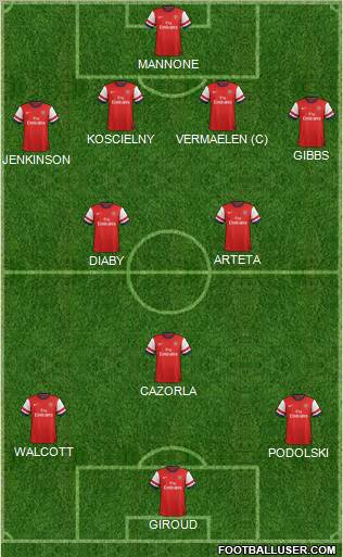Arsenal Formation 2012