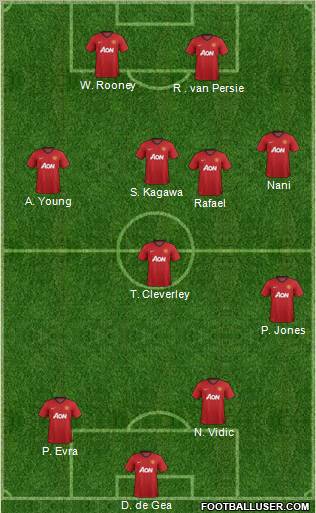 Manchester United Formation 2012
