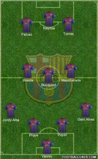 F.C. Barcelona Formation 2012