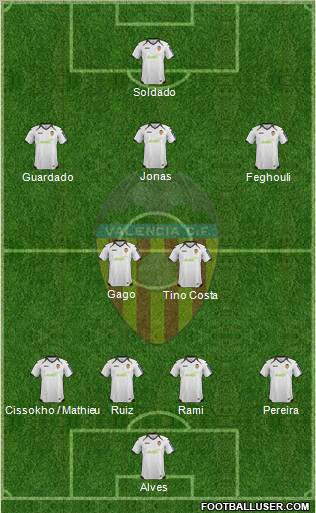 Valencia C.F., S.A.D. Formation 2012