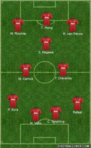 Manchester United Formation 2012