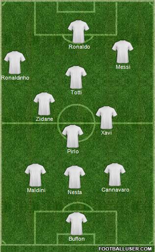 Dream Team Formation 2012