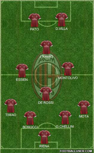 A.C. Milan Formation 2012