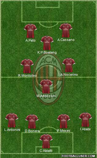 A.C. Milan Formation 2012