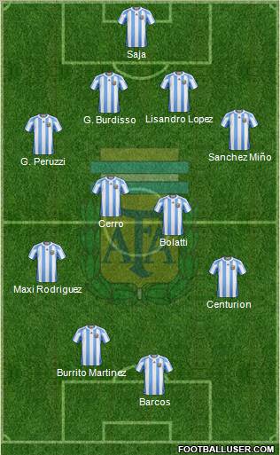 Argentina Formation 2012