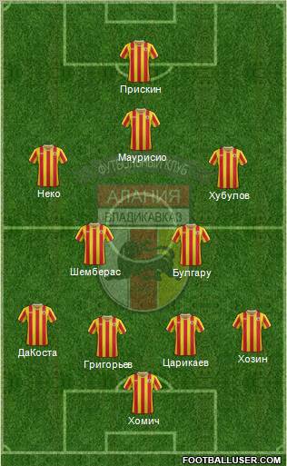 Alania Vladikavkaz Formation 2012