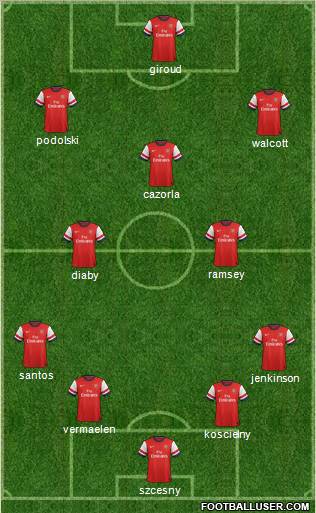 Arsenal Formation 2012