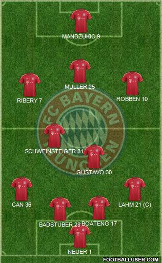 FC Bayern München Formation 2012