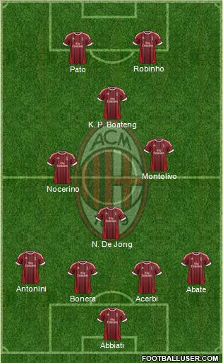 A.C. Milan Formation 2012