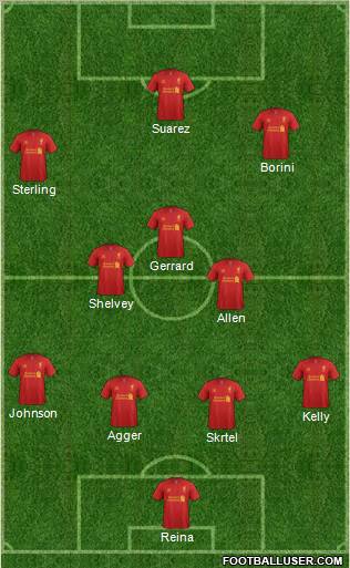 Liverpool Formation 2012