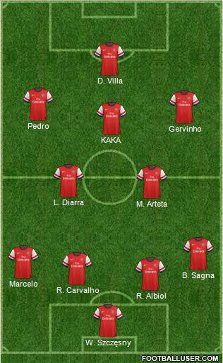 Arsenal Formation 2012