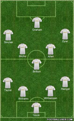 Swansea City Formation 2012