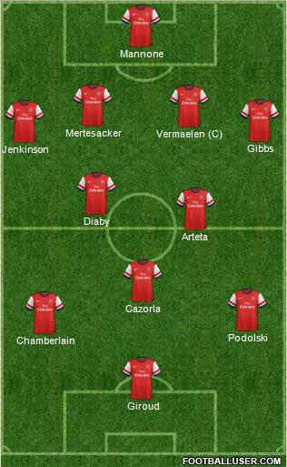 Arsenal Formation 2012