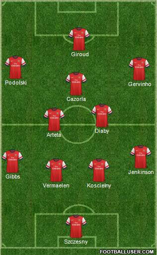 Arsenal Formation 2012