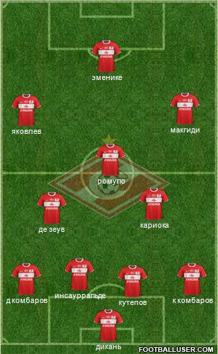 Spartak Moscow Formation 2012