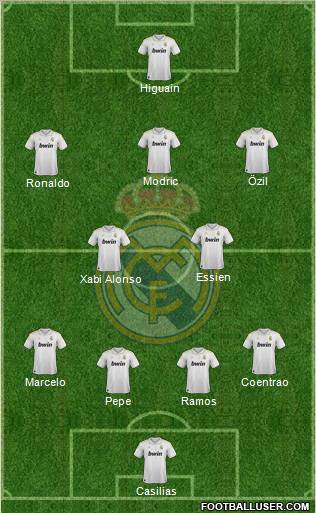 Real Madrid C.F. Formation 2012
