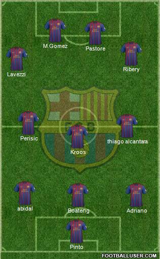 F.C. Barcelona Formation 2012