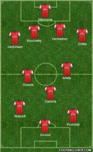 Arsenal Formation 2012