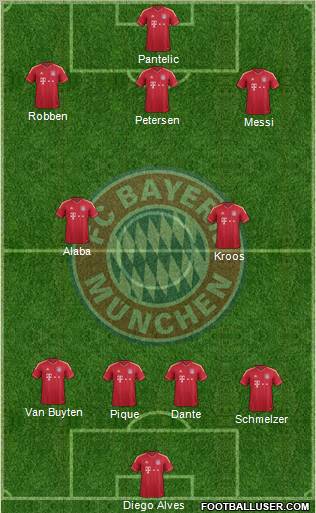 FC Bayern München Formation 2012