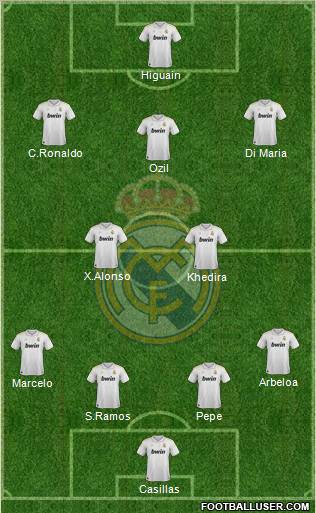 Real Madrid C.F. Formation 2012
