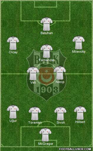 Besiktas JK Formation 2012