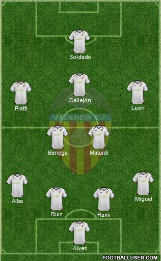 Valencia C.F., S.A.D. Formation 2012