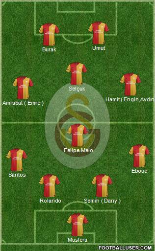 Galatasaray SK Formation 2012