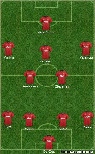 Manchester United Formation 2012