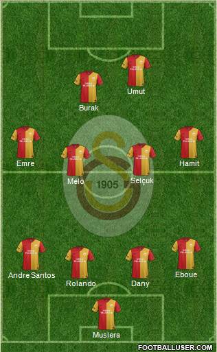 Galatasaray SK Formation 2012