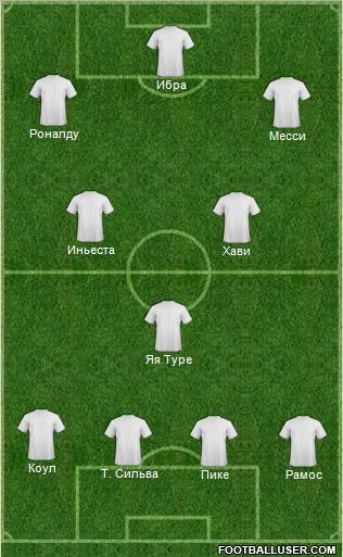 Dream Team Formation 2012