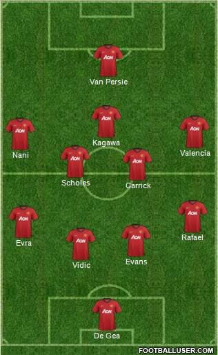 Manchester United Formation 2012