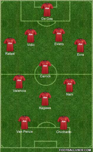Manchester United Formation 2012