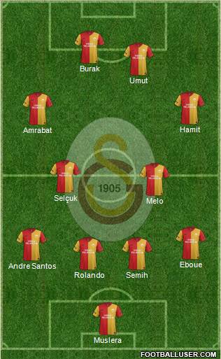 Galatasaray SK Formation 2012