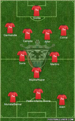 C.D. Mirandés Formation 2012