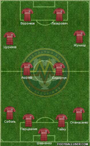 Metalurg Zaporizhzhya Formation 2012