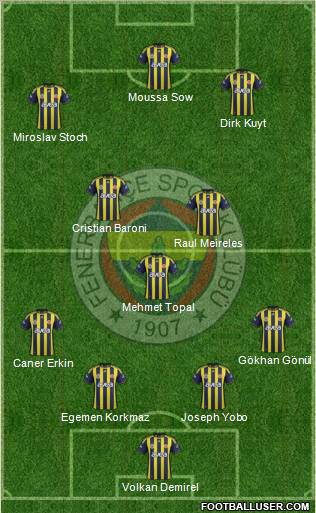 Fenerbahçe SK Formation 2012